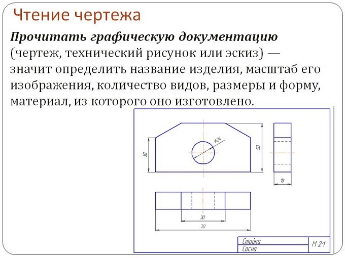 Обозначения на чертежах